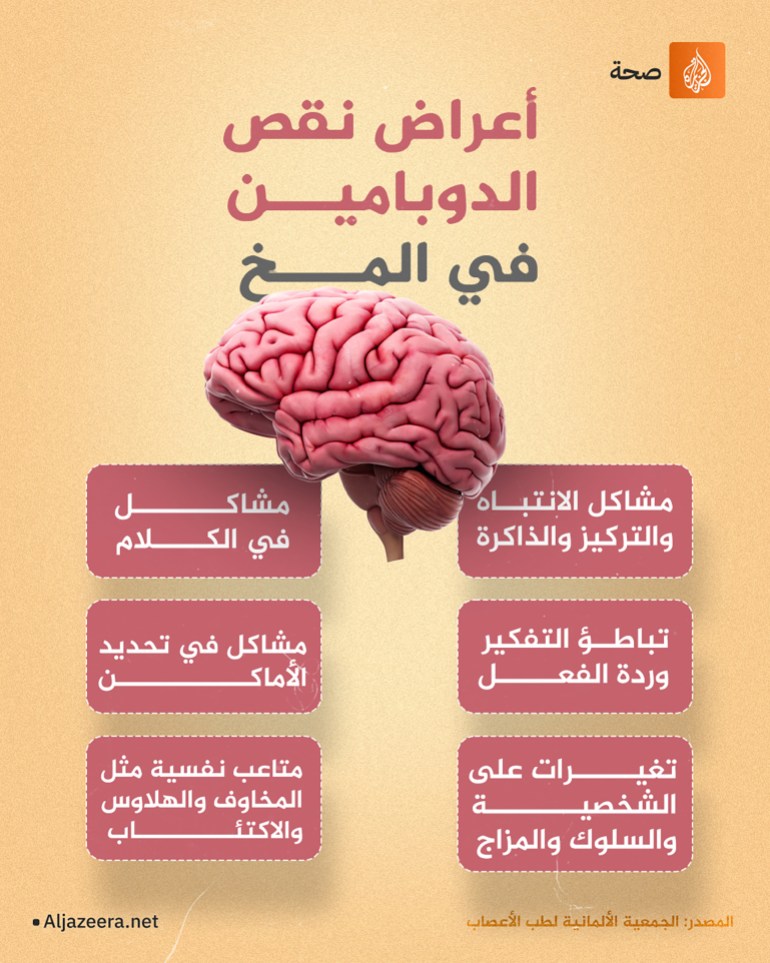 خرف الباركنسون نقص الدوبامين أعراض