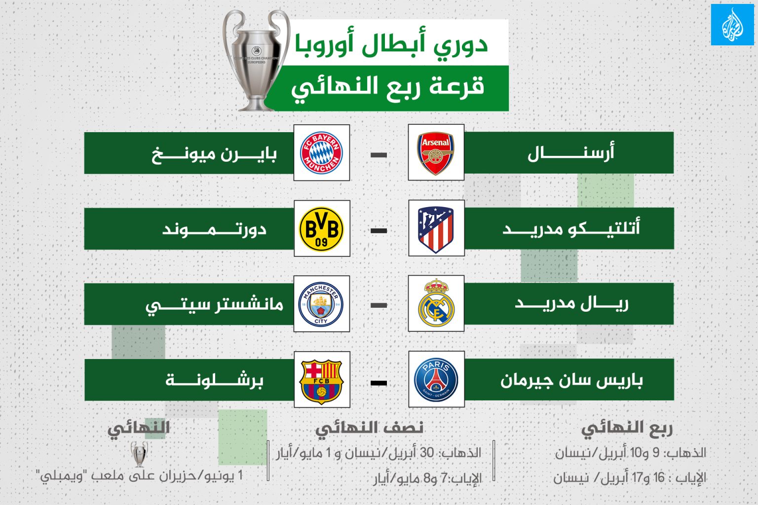 معركة كروية بين ريال مدريد ومانشستر سيتي في ربع نهائي دوري أبطال أوروبا