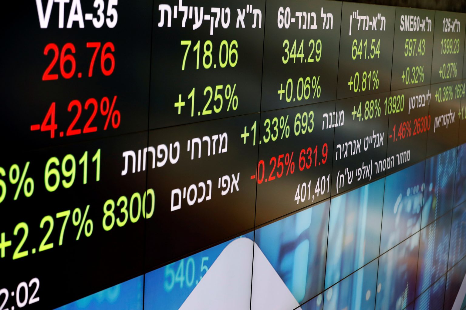 بورصة إسرائيل تتراجع 1% إثر الهجوم الإيراني