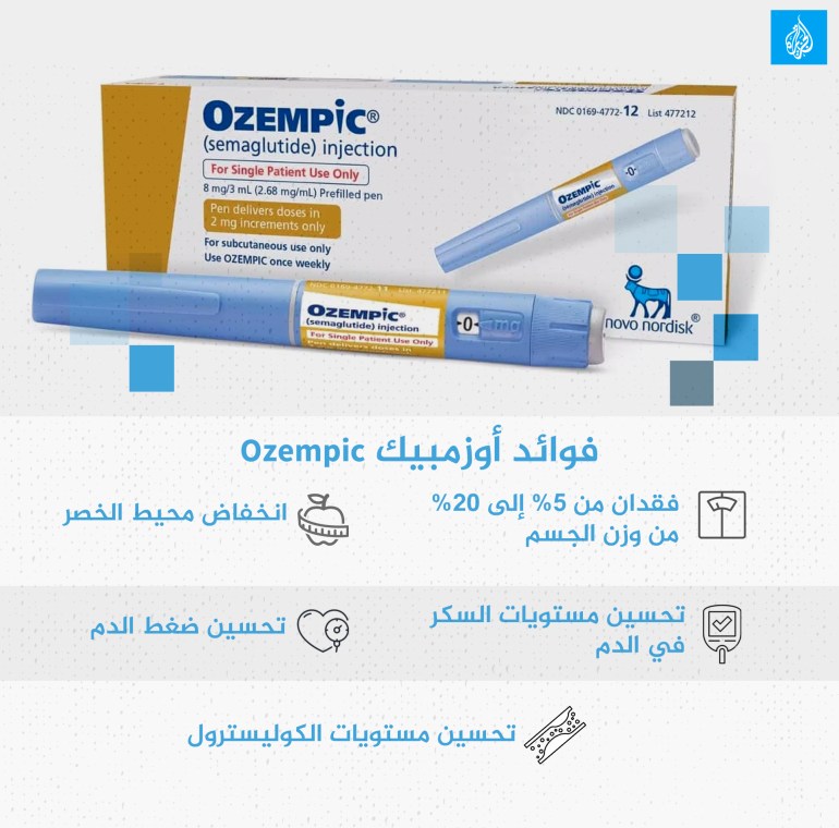 Ozempic فوائد أوزمبيك