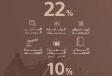 92128 file - عرض الموسى للأبواب و خصومات حتي 22% على الأبواب الأوتوماتيكية | عروض يوم التاسيس