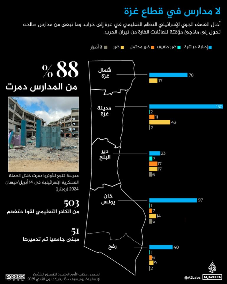 تصميم خاص - انفوعراف تغطية: بألأرقام.. خسائر غزة في أطول حروبها